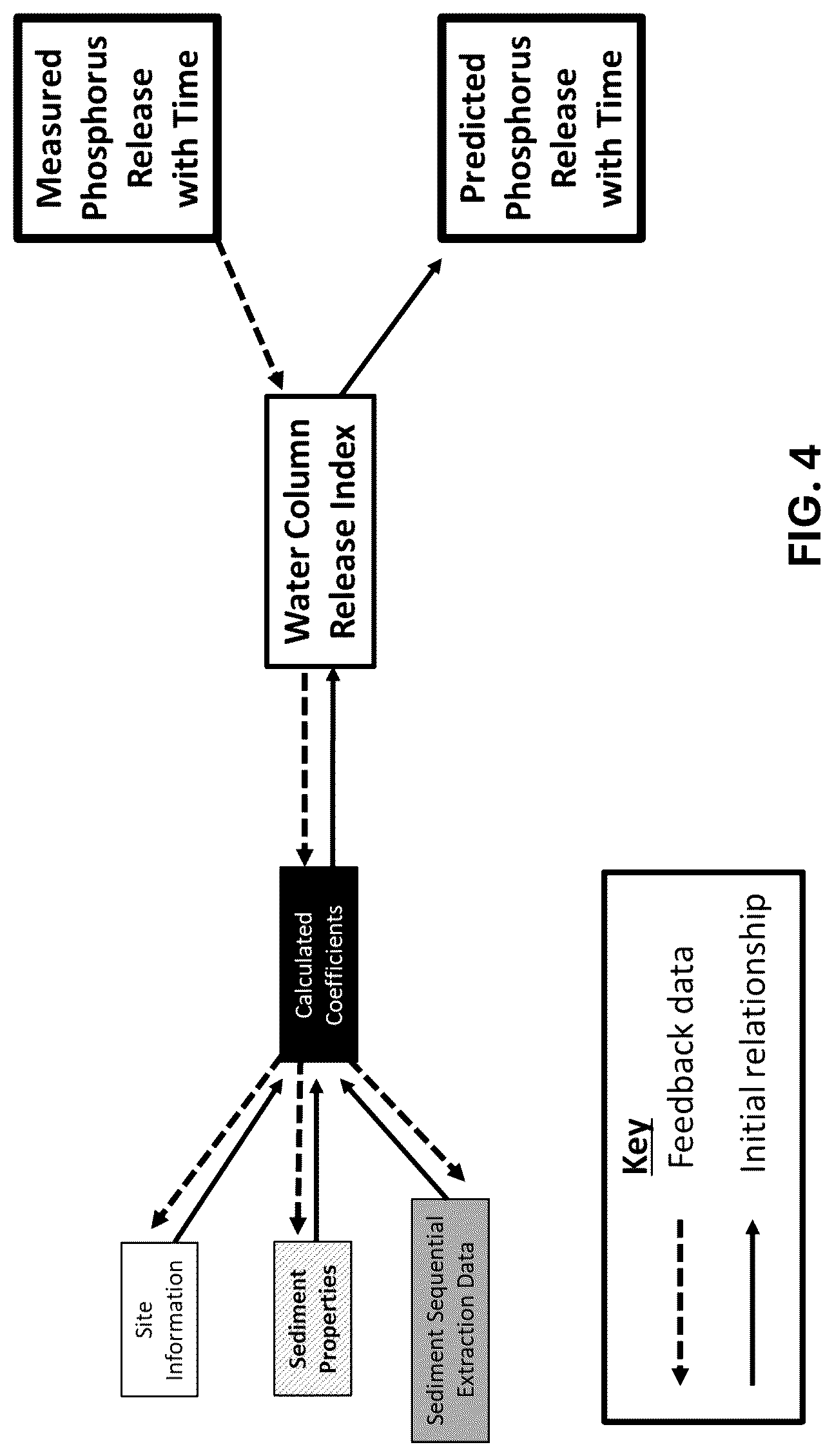 Process flow for the sediment phosphorus analysis (Fig. 4).
